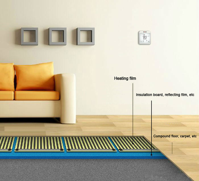 floor heating cross section