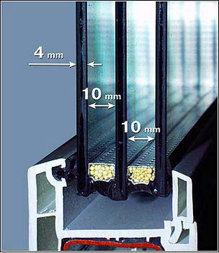 Толщина стеклопакета