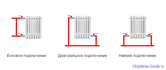 Подключение радиаторов с байпасом в однотрубной системе отопления.
