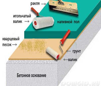 Можно ли использовать просроченный наливной пол