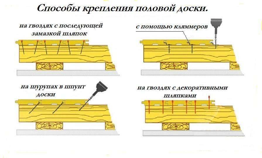 Способы крепления половой доски 