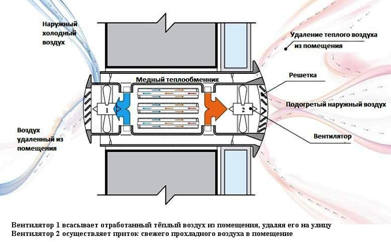 princip-raboty-prinuditelnoj-sistemy-ventilyacii