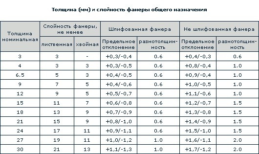 толщина и слойность фанеры