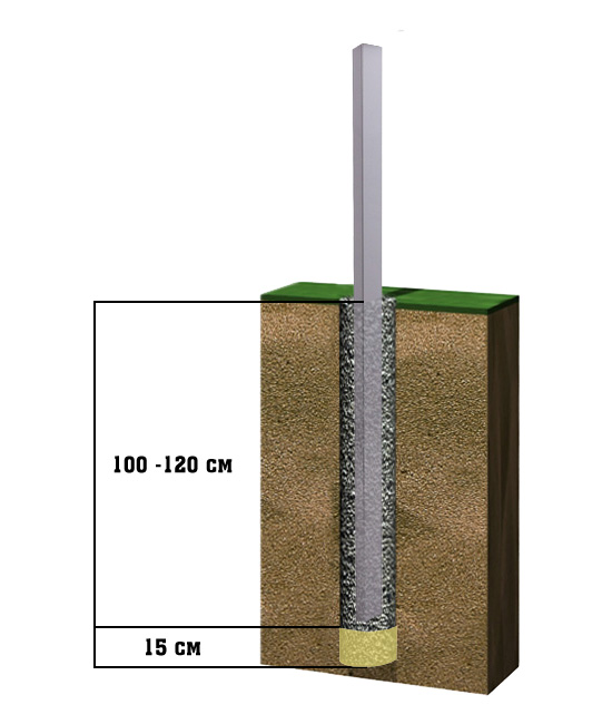 Схема установки столба в землю с бутованием