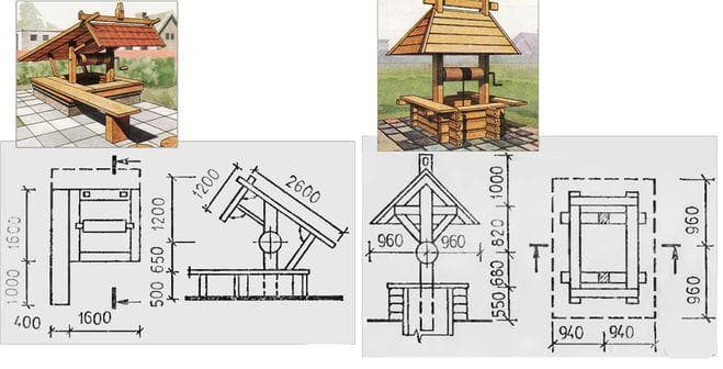 чертежи домиков для колодца с размерами