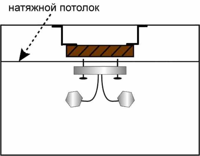 Схема монтажа люстры под на натяжной потолок