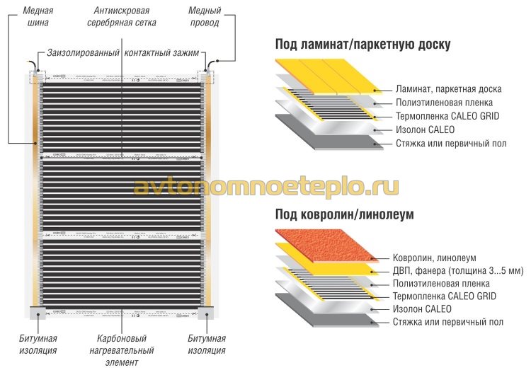 послойная укладка пленки Caleo под ламинат, паркет, линолеум, ковролин