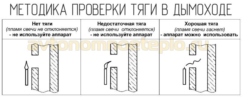 схема проверки наличия тяги в системе дымоудаления