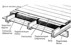 Правила укладки лагов