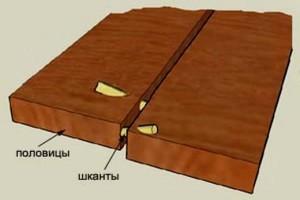 Использование деревянных шкантов - схема
