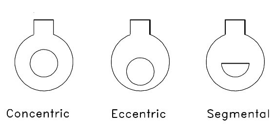 Concentric, Segmental and Eccentric Orifice Plates