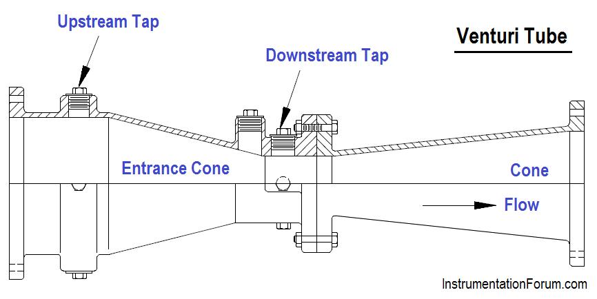 Venturi Tube