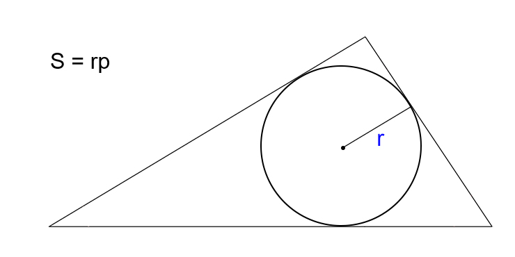 Как вычислить площадь треугольника, зная радиус вписанной окружности и полупериметр