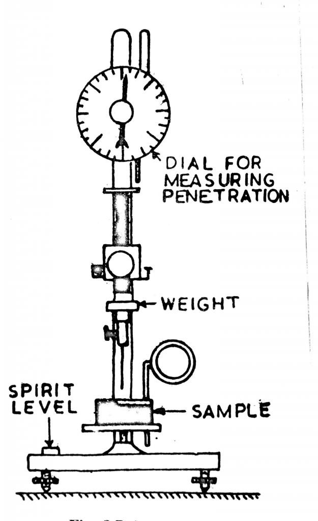  Penetartion test – Penetrometer
