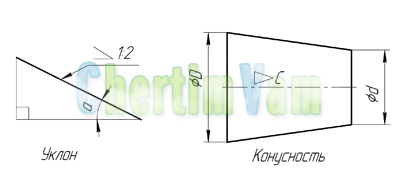 Уклон и Конусность