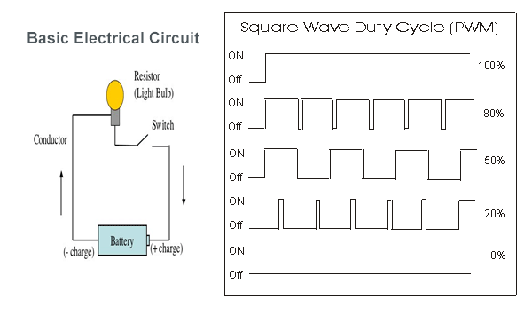 Basic electric circuit