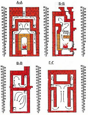 Чертеж самодельной печи Кузнецова