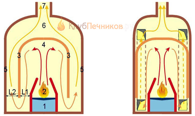 Схемы двухколпаковых печей