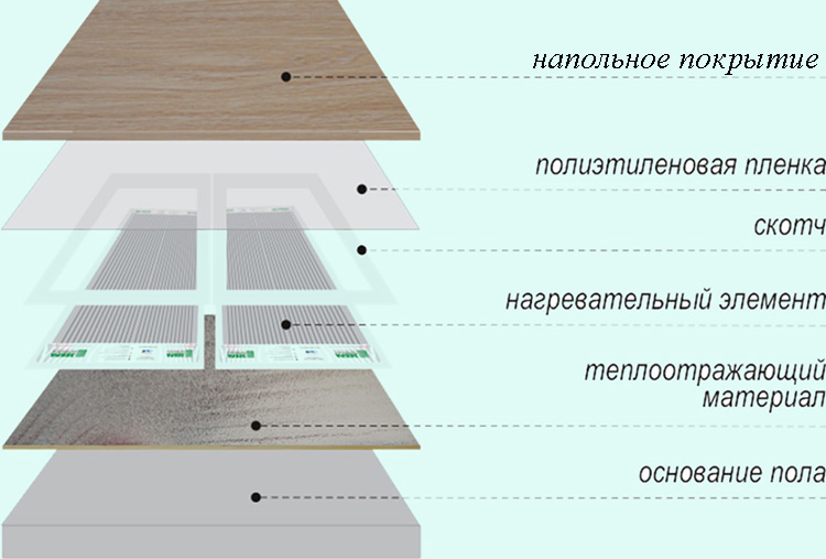 пол пленочный под плитку