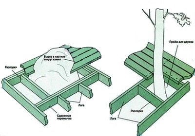 Схема изготовления рамы под дерево в помосте 