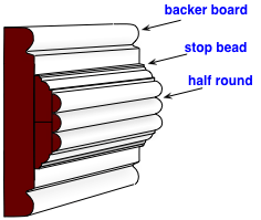 diagram of a 3-level stacked chair rail