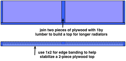 diagram demonstrating how to build an extra long wooden radiator cover top