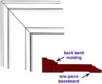 diagram for a colonial style door casing design