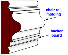 diagram of a stacked, 2-piece chair rail