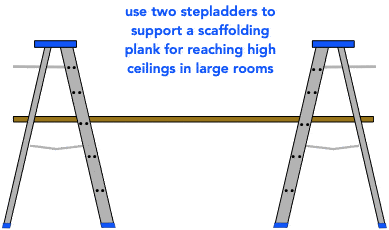 drawing demonstrating how to use two stepladders and lumber to build improvised scaffolding