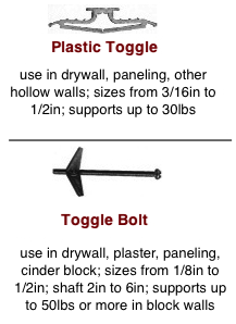 illustrated chart of toggle-type wall anchors for hollow walls illustrated chart of toggle-type wall anchors for hollow walls