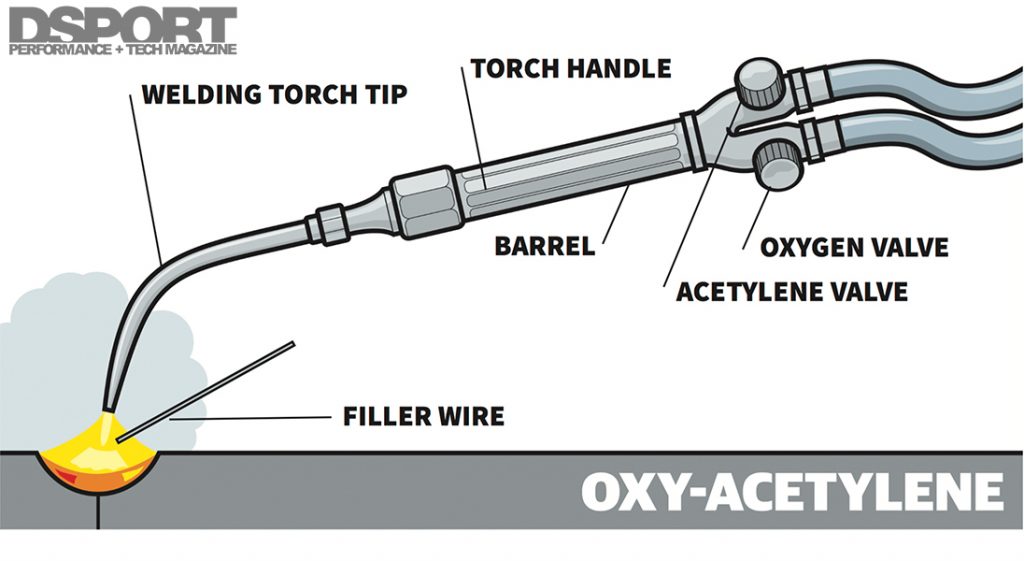 Oxy Acetylene Welding Illustration