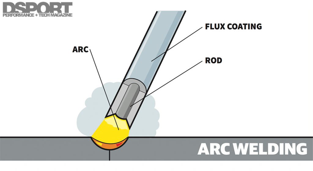 ARC Welding Illustration