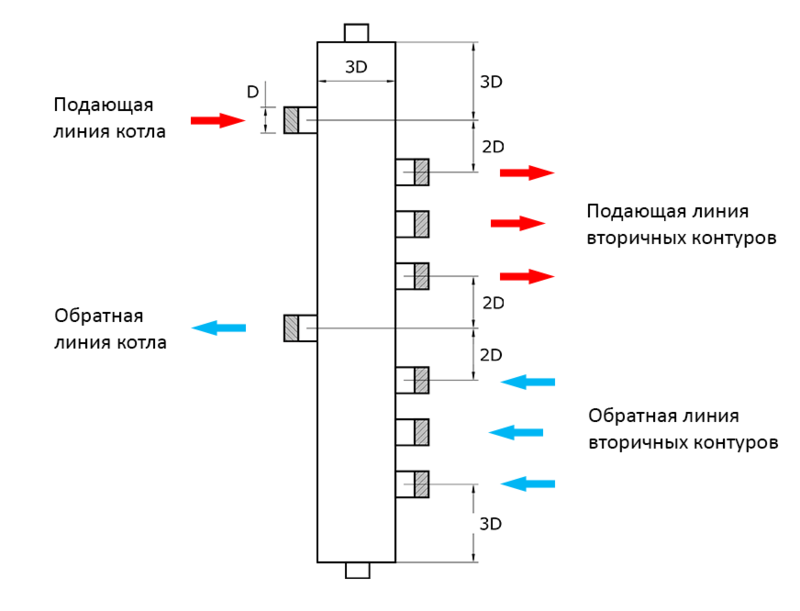 Гидрострелка для отопления: принцип работы и назначение