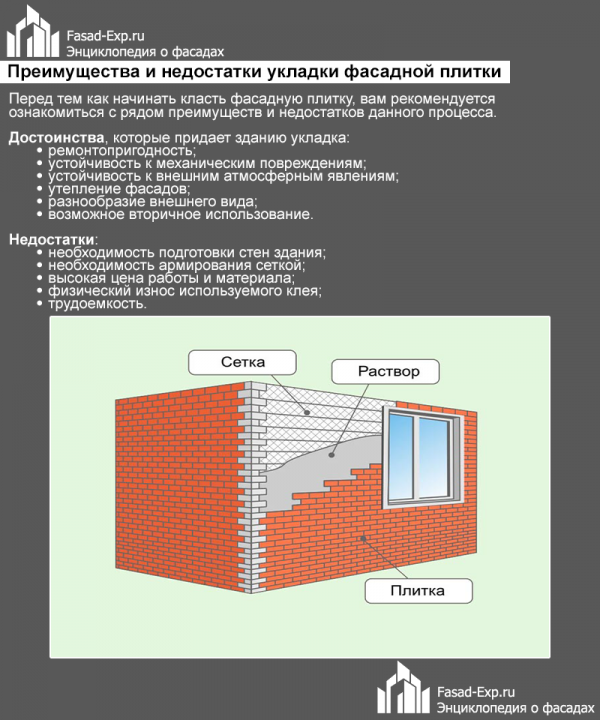 Плюсы и минусы укладки фасадной плитки