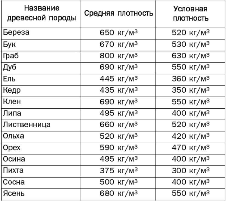 Таблица плотности на русском языке