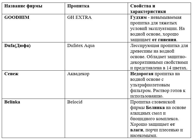 Таблица. Пропитки для наружных работ