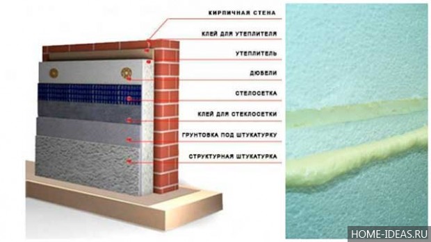 Утепление стен изнутри пенополистиролом своими руками