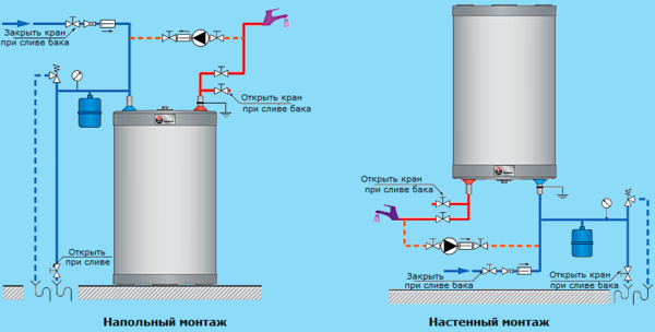 Схема монтажа расширительного бака для бойлера косвенного нагрева