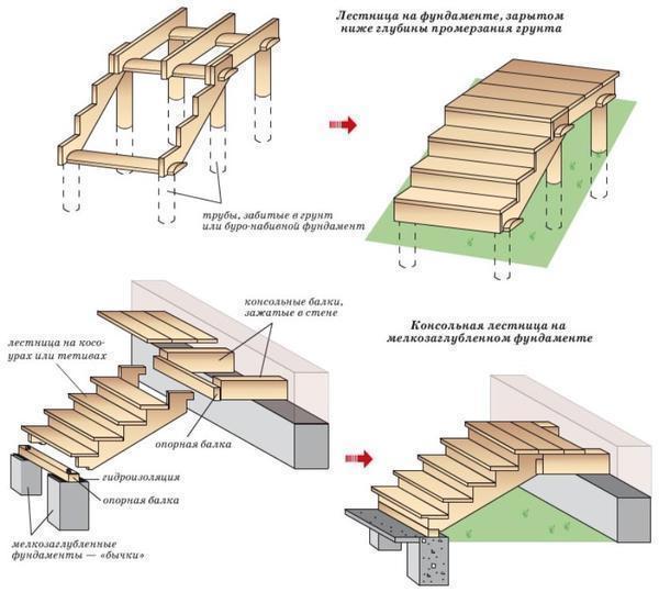 Грамотно составленный чертеж позволит в дальнейшем достаточно быстро и легко как изготовить, так и установить деревянную лестницу