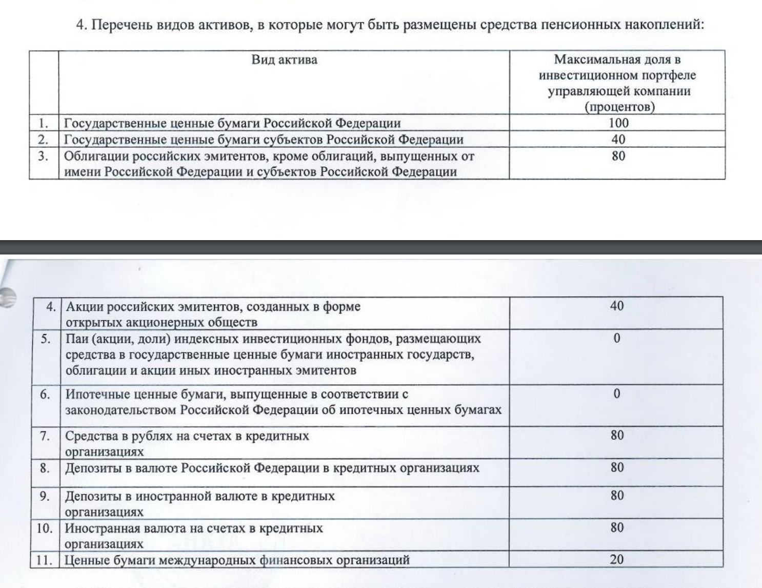 Отрывок из инвестиционной декларации к портфелю «Консервативный» одной из частных УК