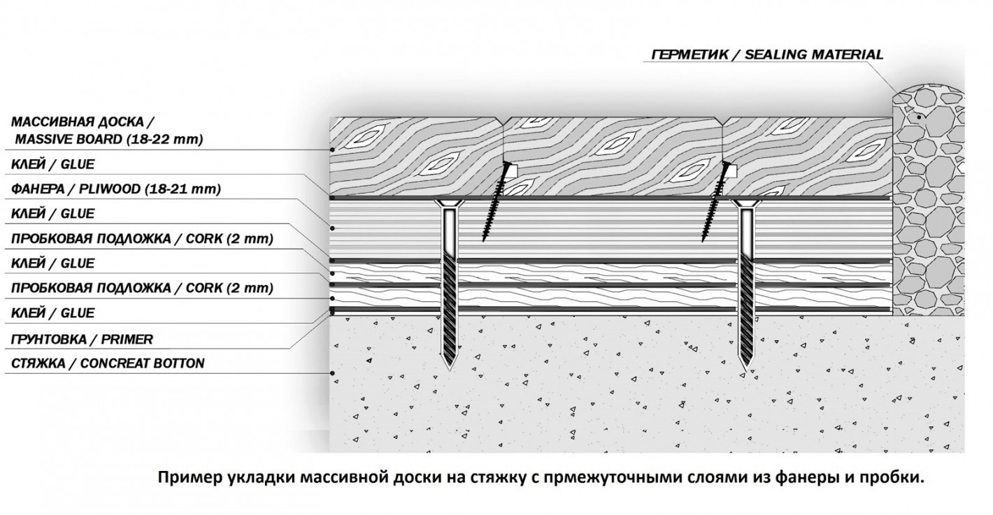 вариант укладки доски