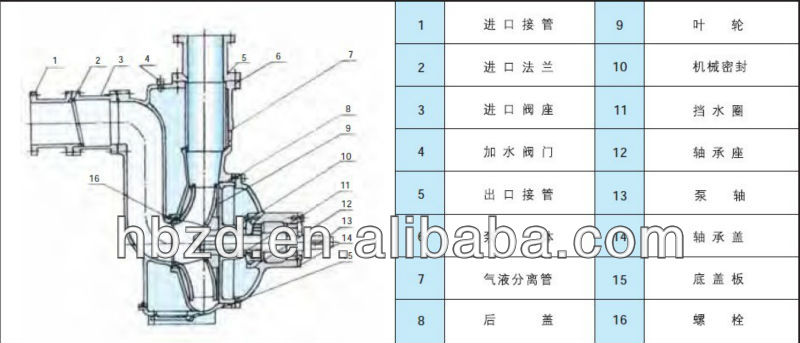 industry waste water basement sewage cesspool pump