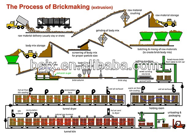 Electric arc furnace refractory bricks with test brick furnace in China