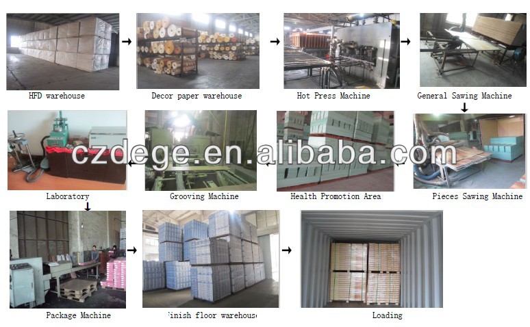 Black Oak Laminate Flooring/Wood Laminate Flooring
