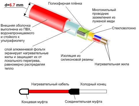 Информационная схема нагревательного кабеля