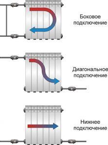 Как можно подключить радиатор к трубам