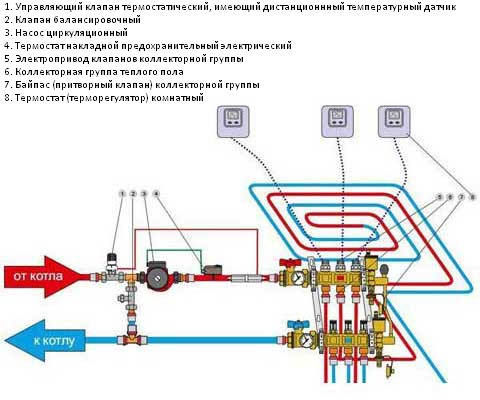 Схема подключения трехходового смесительного клапана
