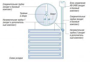 Схема установки полов от Caleo