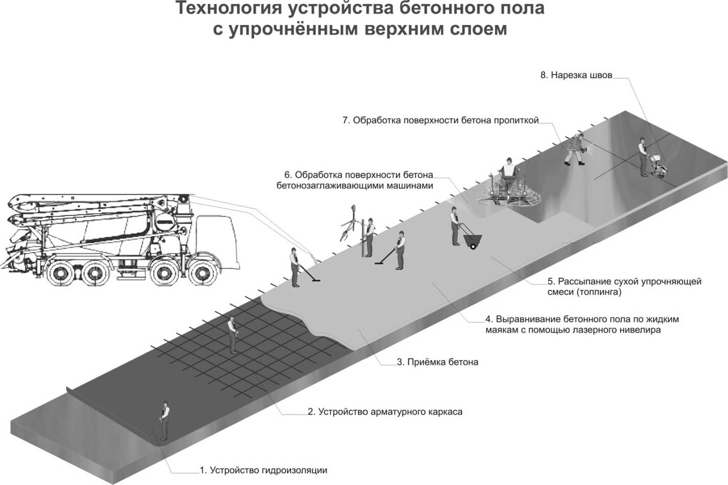 Защита бетона.