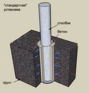 Схема бетонирования